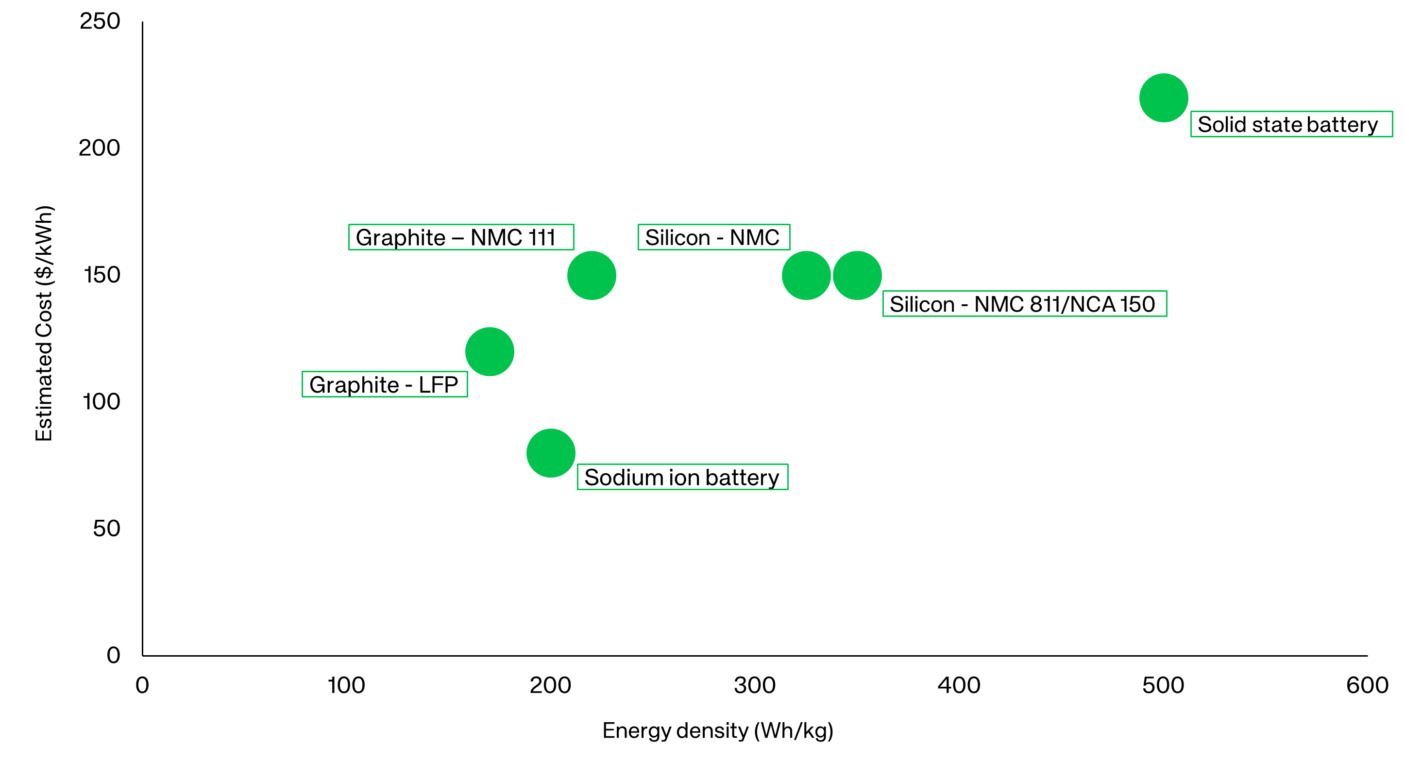 Chemistry blog_Comparison chart