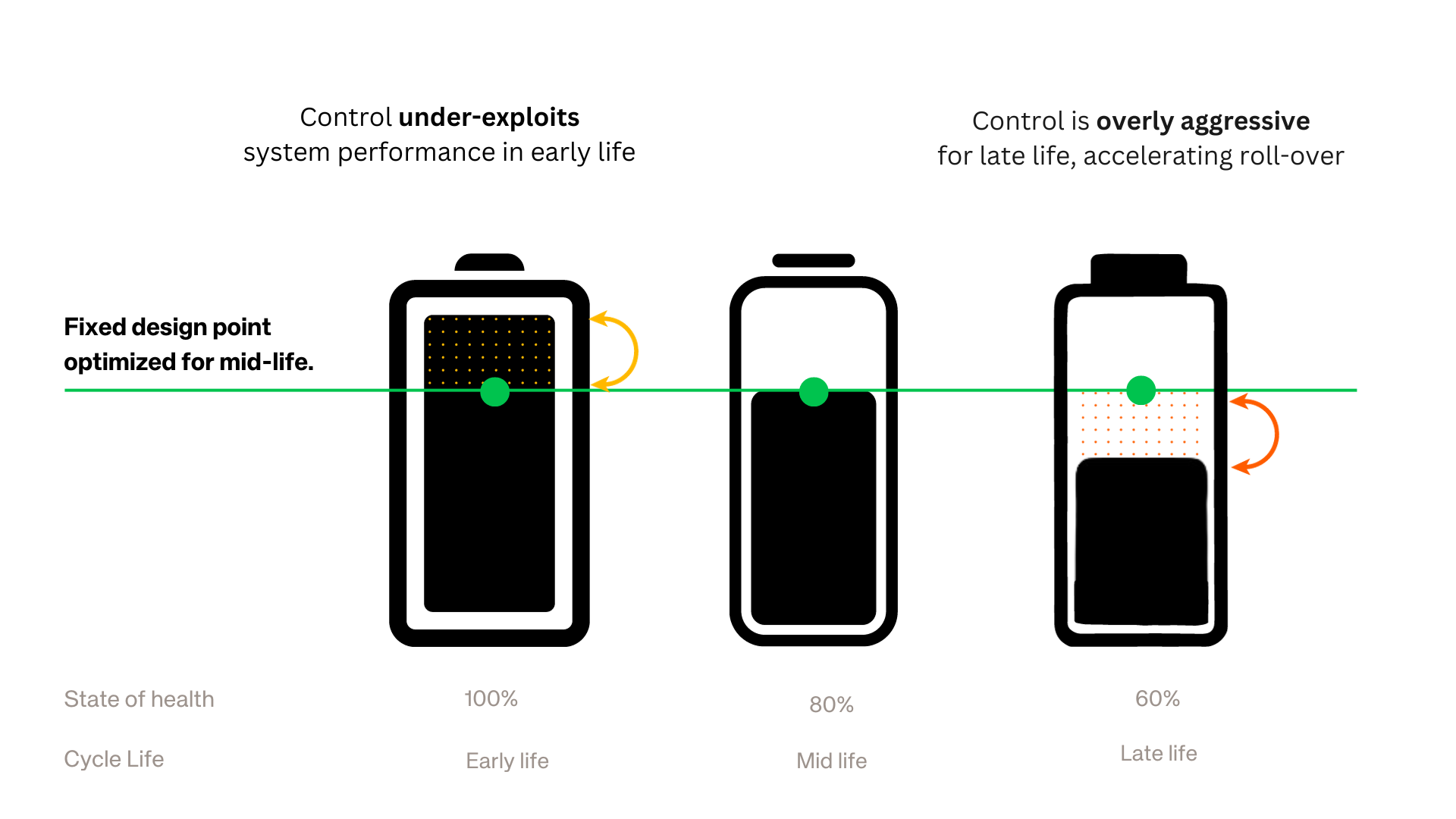 Battery control diagram 